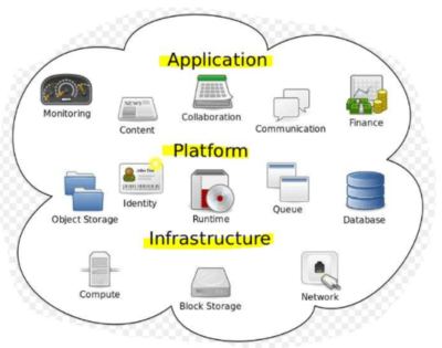 云計算服務模式與關鍵技術優勢——聚焦基礎軟件服務